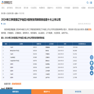 2024年三季度报辽宁地区A股存货周转率排名前十大上市公司_报告大厅