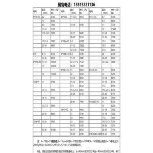 【钢丝绳价格表】-南通中之鑫钢绳