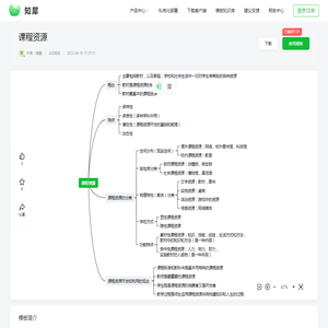 课程资源_思维导图模板_知犀官网