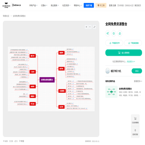 全网免费资源整合 - 思维导图