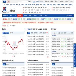 锌精矿价格_锌精矿多少钱一吨-我的钢铁网